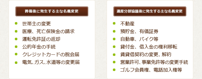 葬儀後に発生する主な名義変更